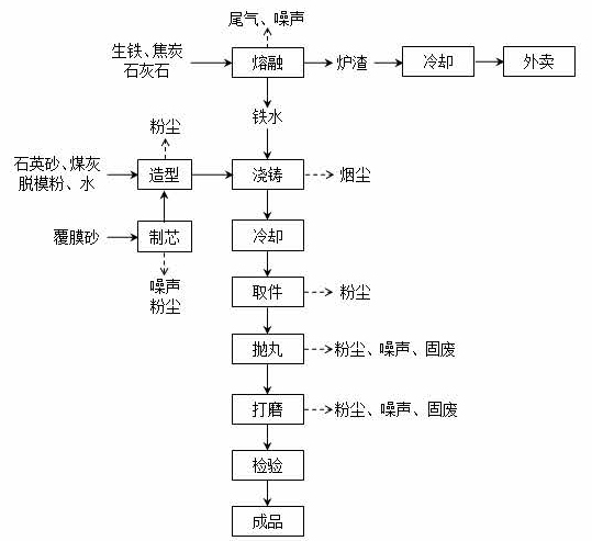杏彩体育,湘潭玻璃机械,湘潭陶瓷机械,湘潭玻璃深加工机械